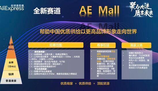 3速賣通全新賽道AE MAll.jpg