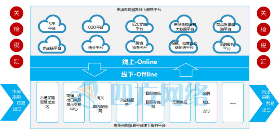 3市場采購貿(mào)易平臺解決方案藍(lán)圖.png