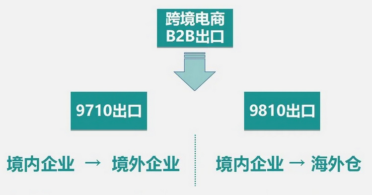 3跨境電商B2B出口.jpg